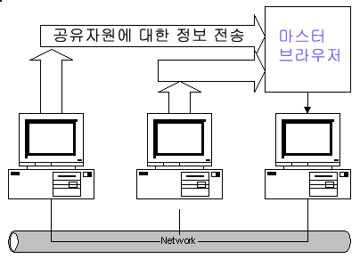 순컴퓨터 이미지